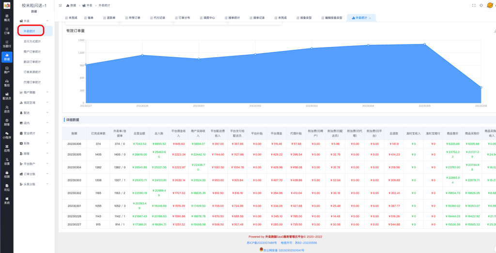 图片[3]|外卖统计详解|校米粒外卖跑腿系统offer门户｜专注打造外卖跑腿软件系统的深度开发
