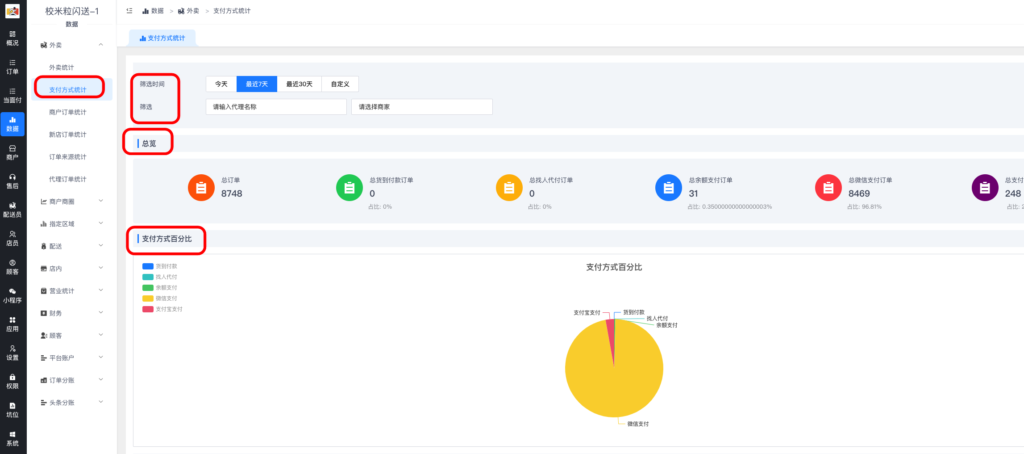 图片[4]|外卖统计详解|校米粒外卖跑腿系统offer门户｜专注打造外卖跑腿软件系统的深度开发