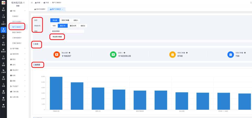 图片[6]|外卖统计详解|校米粒外卖跑腿系统offer门户｜专注打造外卖跑腿软件系统的深度开发