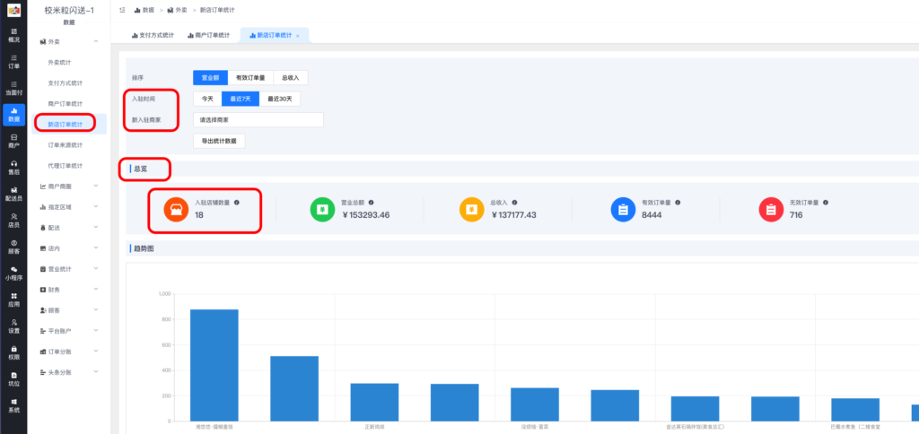图片[8]|外卖统计详解|校米粒外卖跑腿系统offer门户｜专注打造外卖跑腿软件系统的深度开发