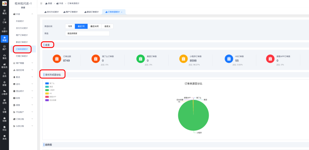 图片[9]|外卖统计详解|校米粒外卖跑腿系统offer门户｜专注打造外卖跑腿软件系统的深度开发