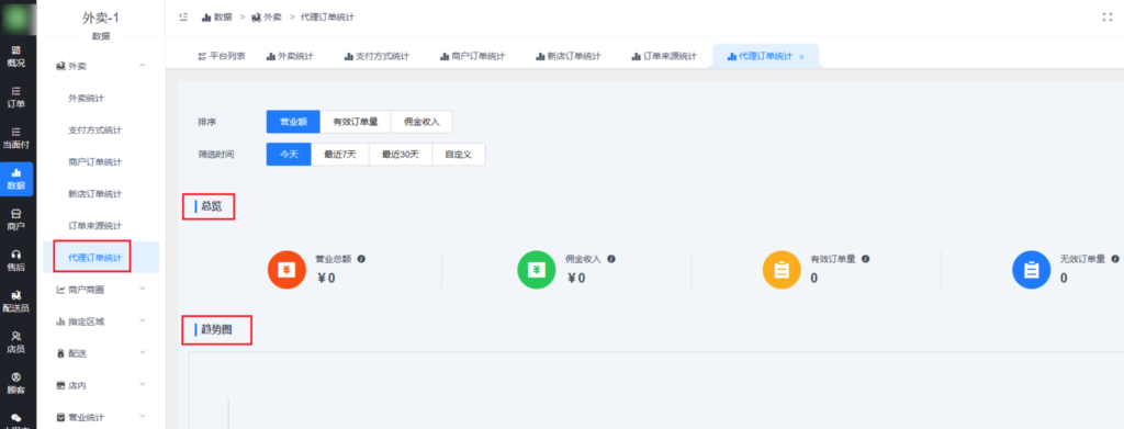图片[11]|外卖统计详解|校米粒外卖跑腿系统offer门户｜专注打造外卖跑腿软件系统的深度开发