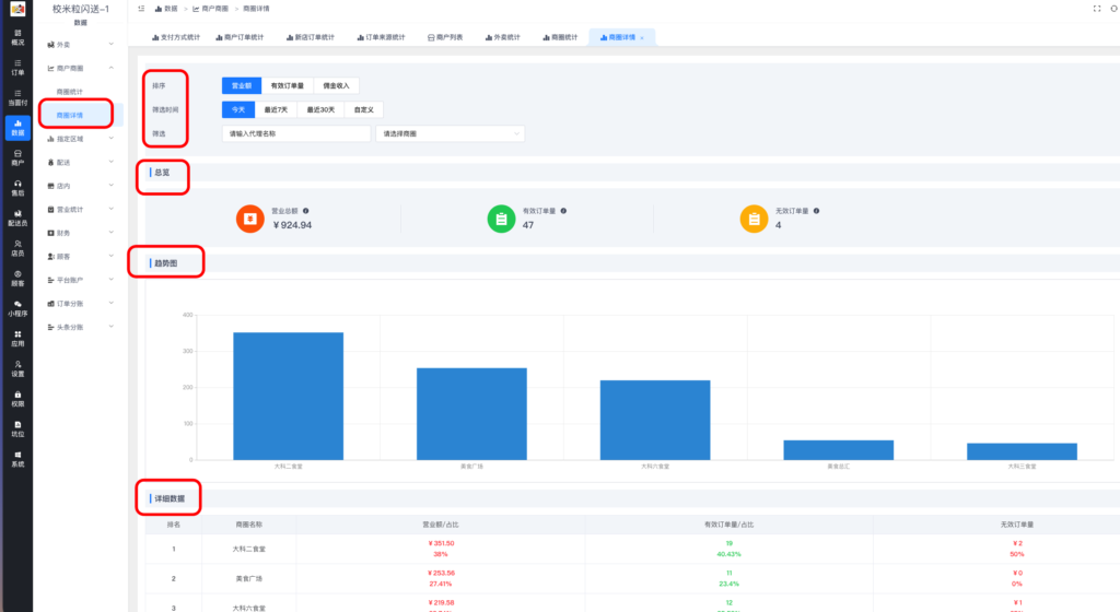 图片[2]|商户商圈详解|校米粒外卖跑腿系统offer门户｜专注打造外卖跑腿软件系统的深度开发