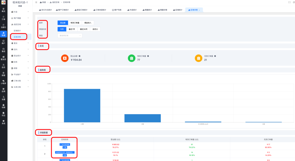 图片[2]|指定区域详解|校米粒外卖跑腿系统offer门户｜专注打造外卖跑腿软件系统的深度开发