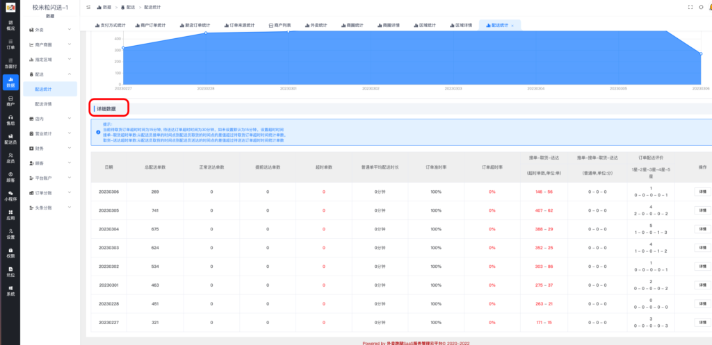 图片[2]|配送统计详解|校米粒外卖跑腿系统offer门户｜专注打造外卖跑腿软件系统的深度开发