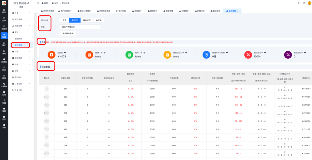 图片[3]|配送统计详解|校米粒外卖跑腿系统offer门户｜专注打造外卖跑腿软件系统的深度开发