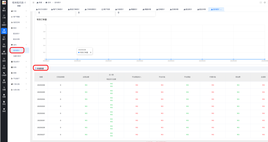 图片[2]|店内统计详解|校米粒外卖跑腿系统offer门户｜专注打造外卖跑腿软件系统的深度开发