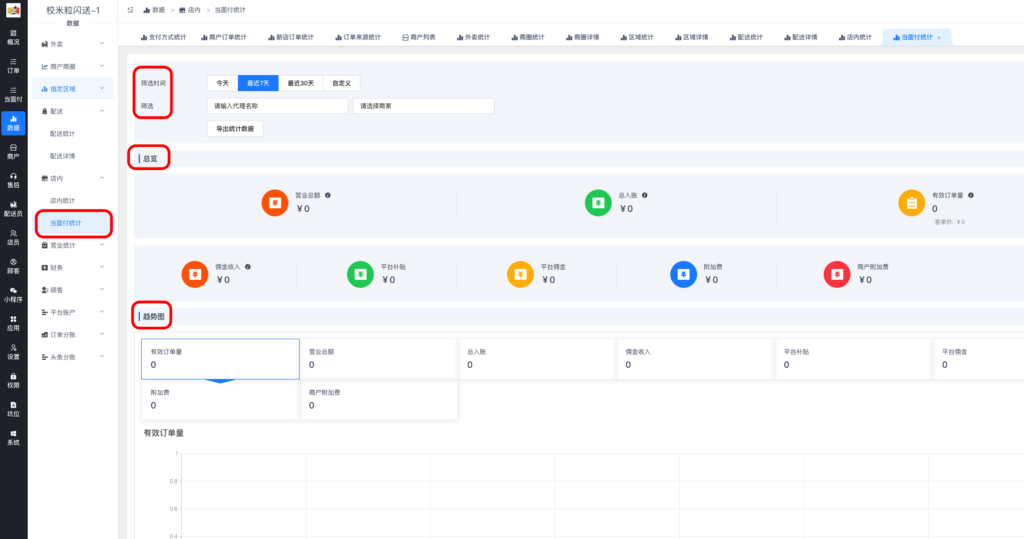 图片[3]|店内统计详解|校米粒外卖跑腿系统offer门户｜专注打造外卖跑腿软件系统的深度开发