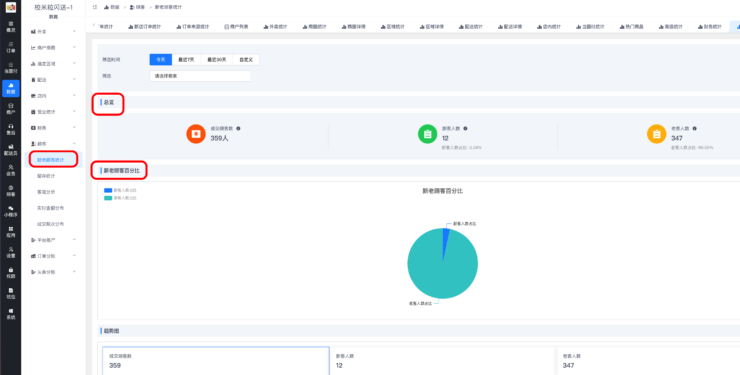 顾客统计详解|校米粒外卖跑腿系统offer门户｜专注打造外卖跑腿软件系统的深度开发