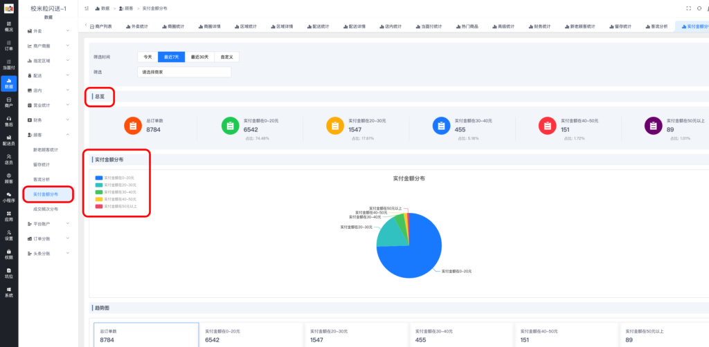 图片[5]|顾客统计详解|校米粒外卖跑腿系统offer门户｜专注打造外卖跑腿软件系统的深度开发