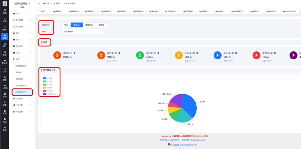 图片[7]|顾客统计详解|校米粒外卖跑腿系统offer门户｜专注打造外卖跑腿软件系统的深度开发