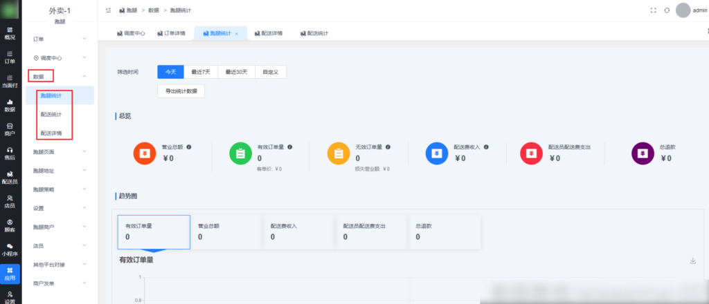 图片[4]|校米粒跑腿功能-订单/调度中心/数据|校米粒外卖跑腿系统offer门户｜专注打造外卖跑腿软件系统的深度开发