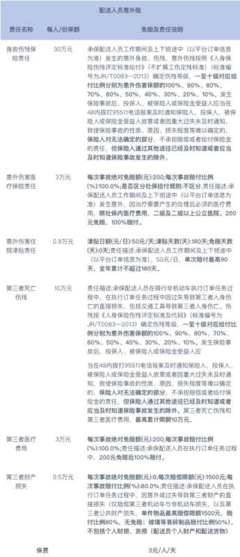 骑手保险功能详解|校米粒外卖跑腿系统offer门户｜专注打造外卖跑腿软件系统的深度开发