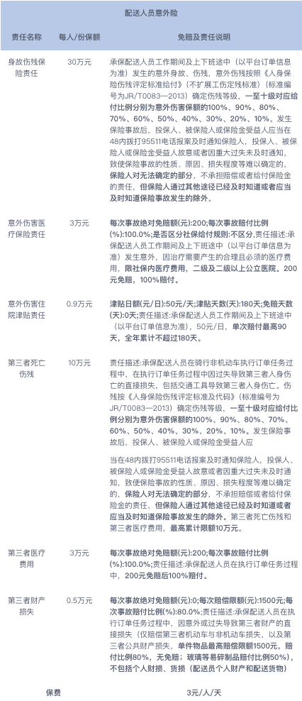 骑手保险功能详解|校米粒外卖跑腿系统offer门户｜专注打造外卖跑腿软件系统的深度开发
